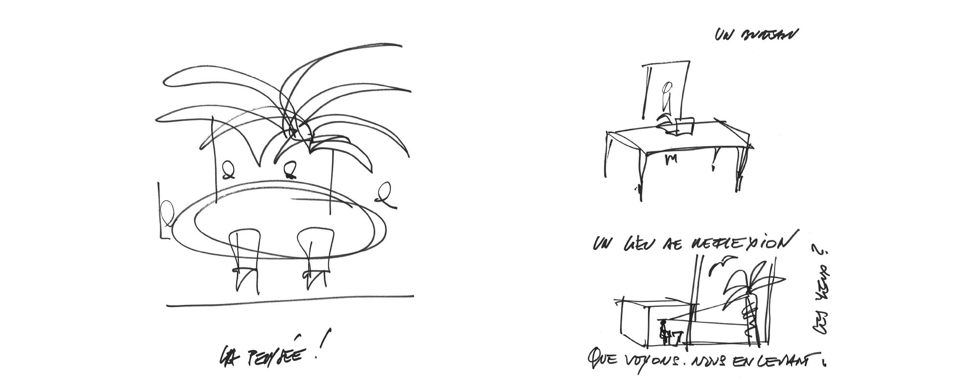 Recherches